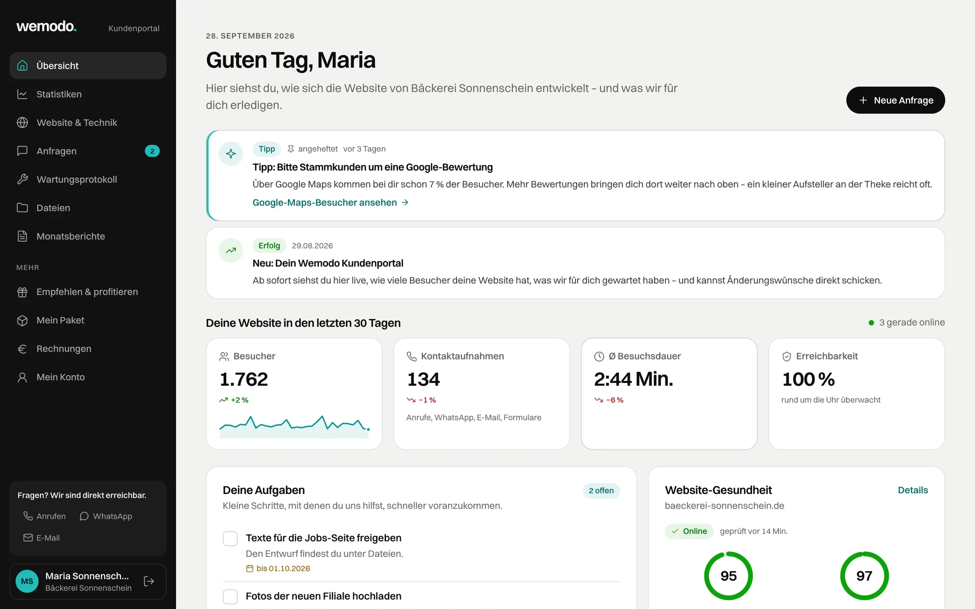 Startseite des Wemodo-Kundenportals: Besucher, Kontaktaufnahmen, Besuchsdauer und Erreichbarkeit der letzten 30 Tage, dazu offene Aufgaben und der technische Zustand der Website